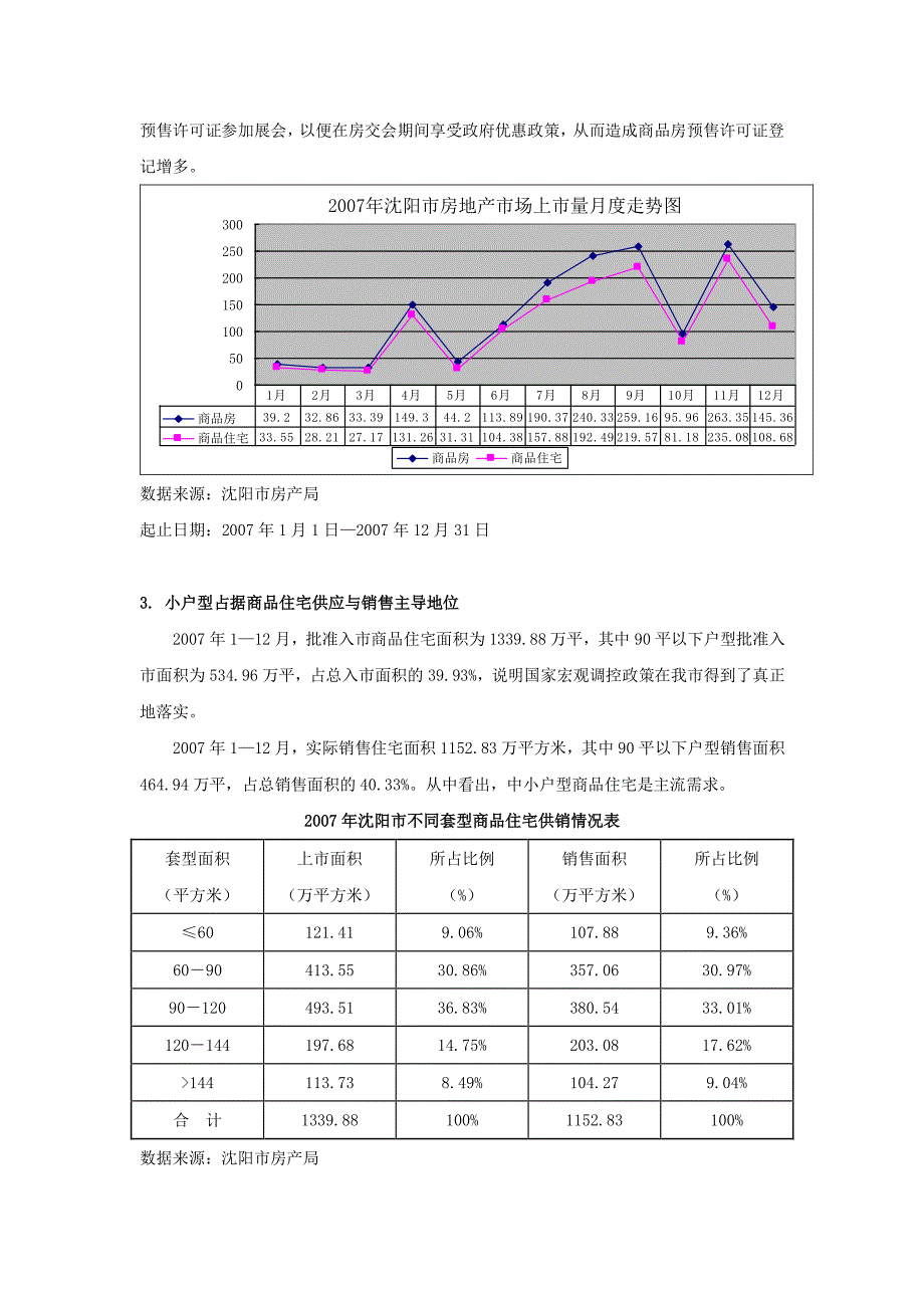 盛邦置业2008年沈阳沙岭项目策划报告_第4页