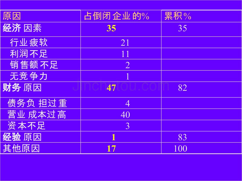 aag0506财务危机与财务风险管理_第5页