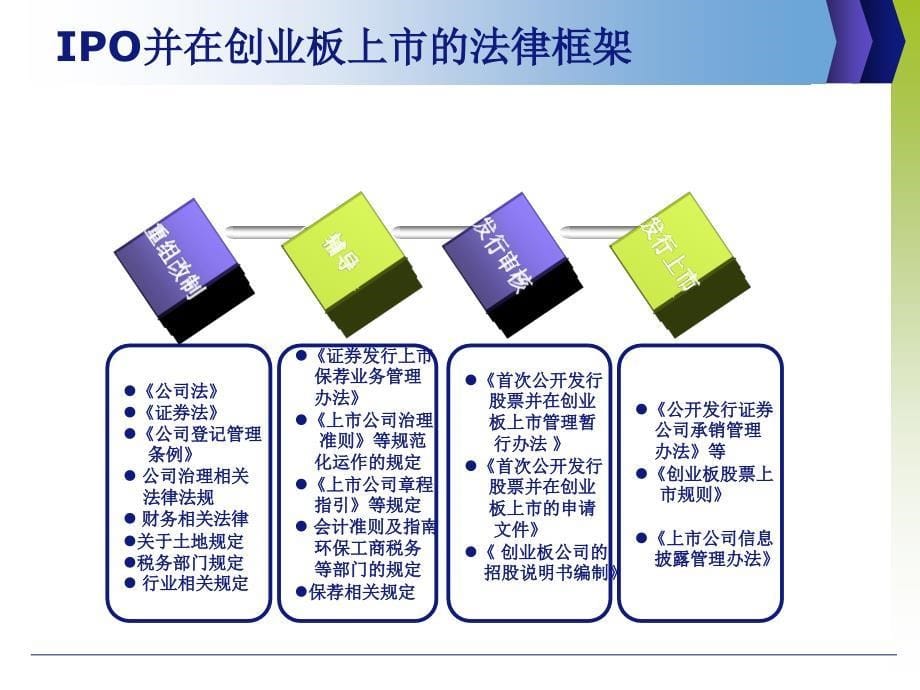 中小企业上市的财务和审计问题_第5页