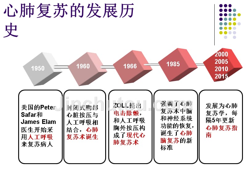 2015心肺复苏指南城南卫生院_第3页