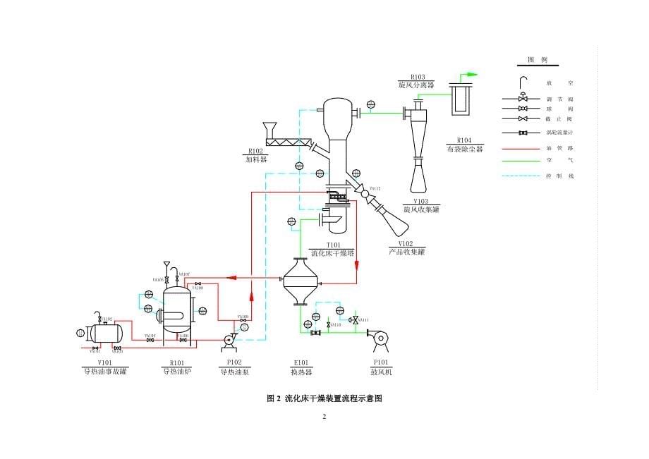 干燥实训指导书_第5页