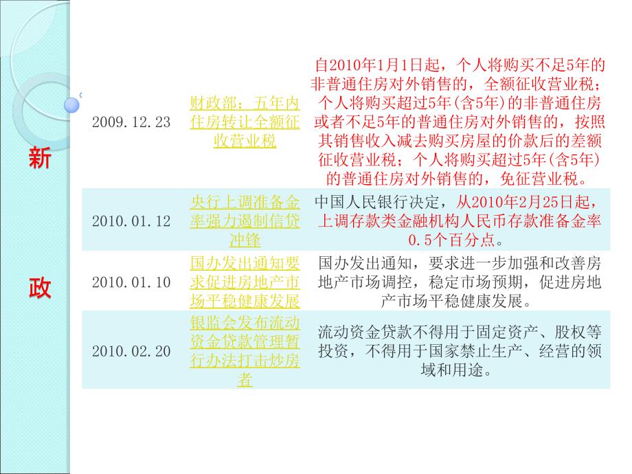 房地产法规及基本制度_第4页