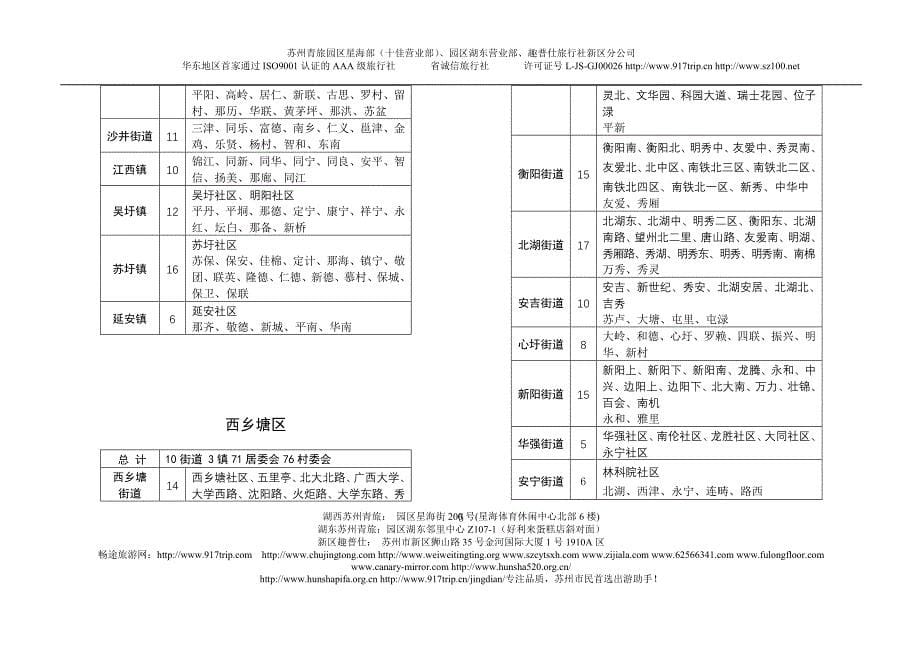 [购物]201109新版南宁市行政区划简2005年出版发县区校对_第5页