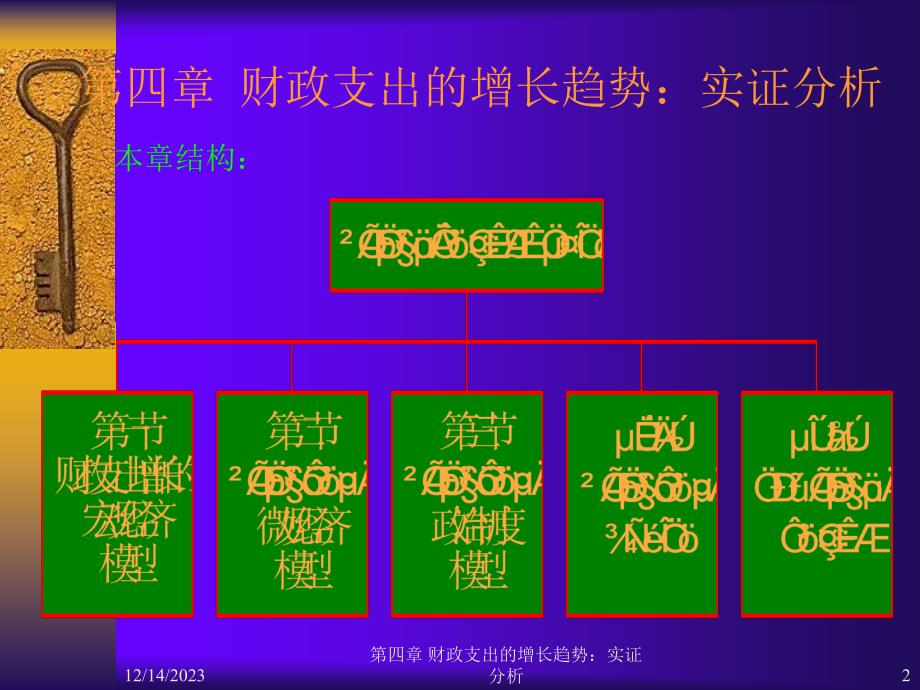 财政支出的增长趋势实证分析_第2页