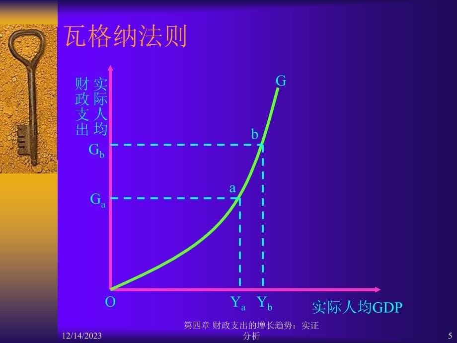 财政支出的增长趋势实证分析_第5页