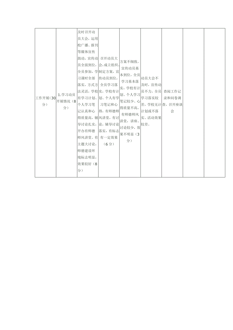 古城办中小学2017年师德师风建设活动评估评分表_第4页