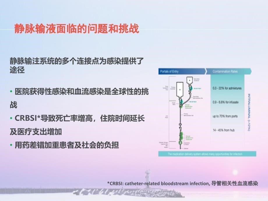 三药物性质与输液治疗的关系_第5页