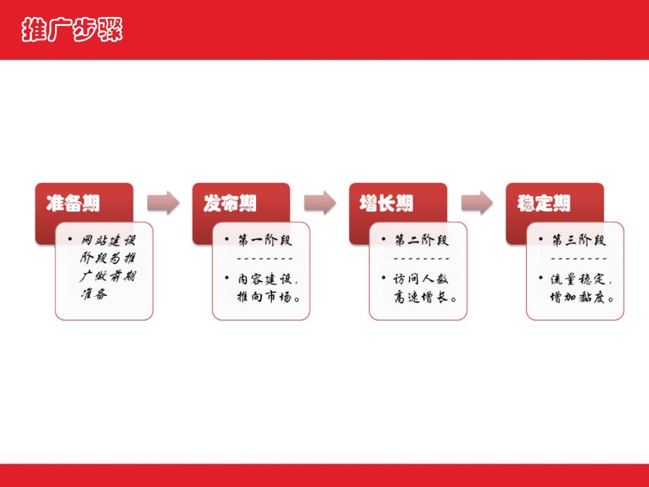 2011年企业网络营销推广计划方案书_第4页