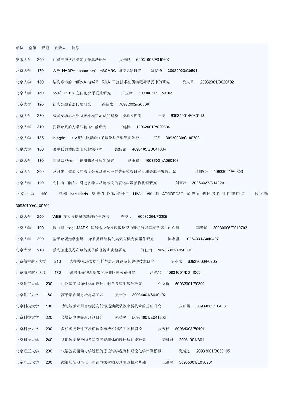 国家自然科学基金全部391项重点项目清单_第1页