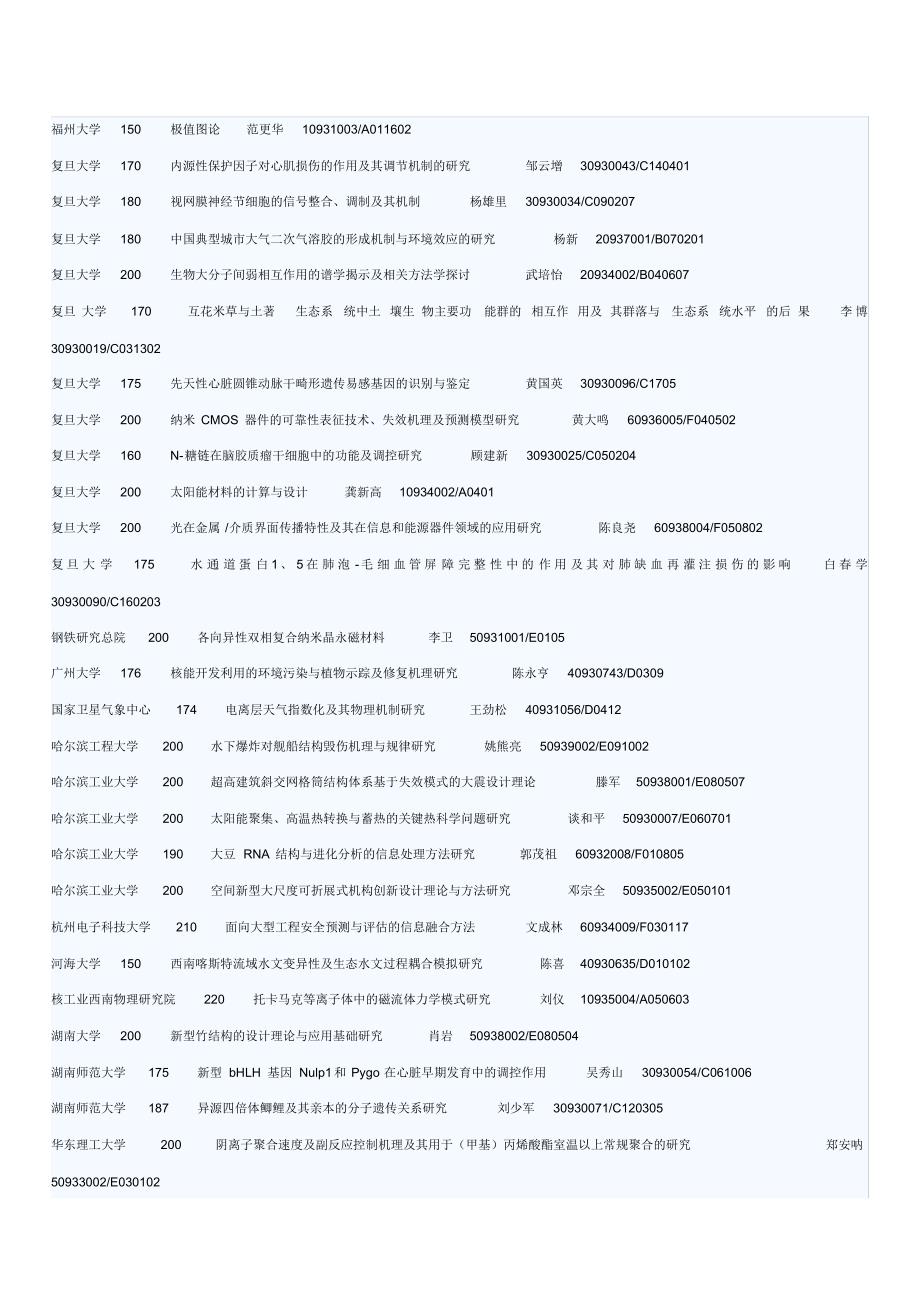 国家自然科学基金全部391项重点项目清单_第3页