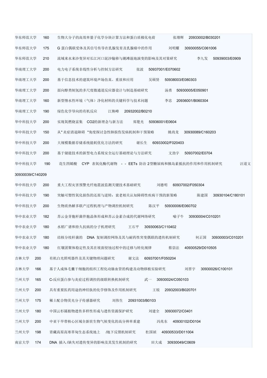 国家自然科学基金全部391项重点项目清单_第4页