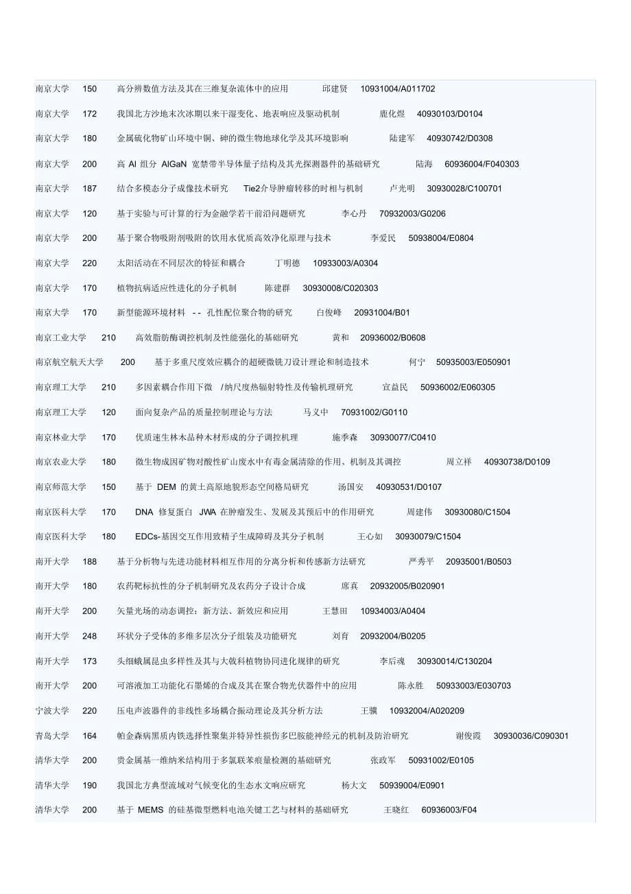 国家自然科学基金全部391项重点项目清单_第5页