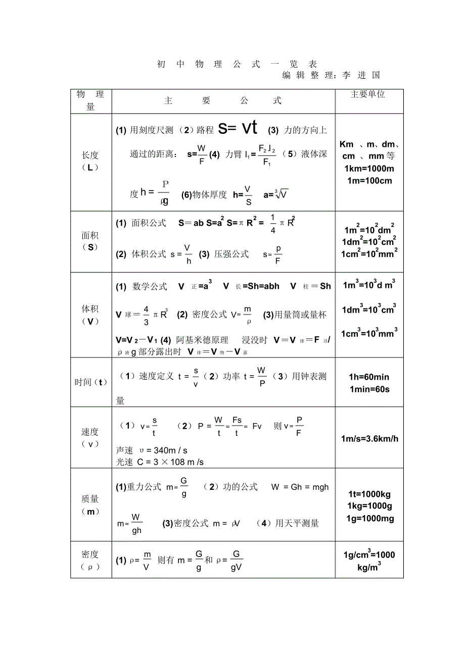 初中物理公式(表格)_第1页