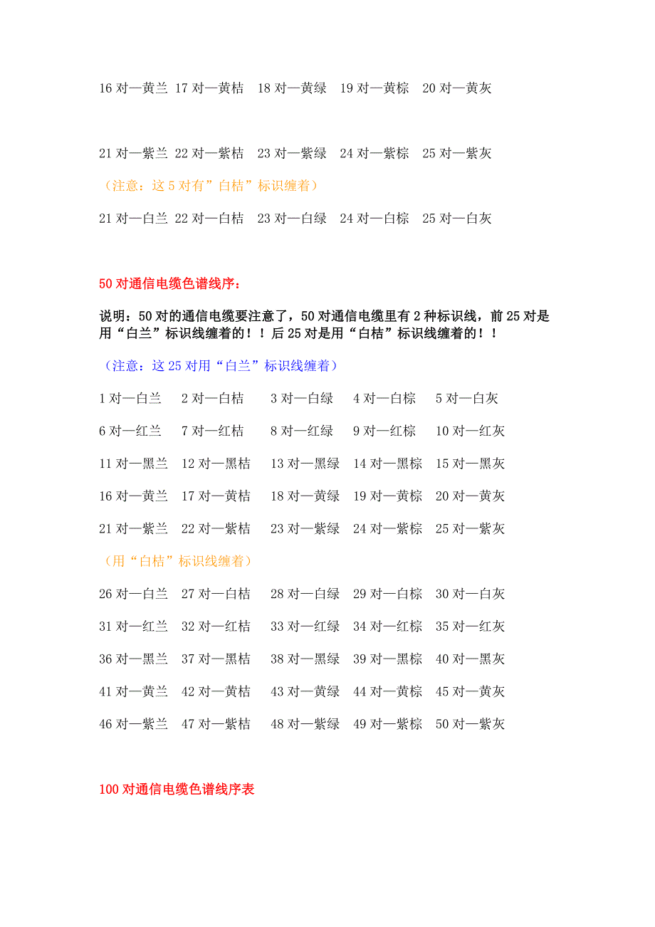 通信电缆色谱组成_第2页