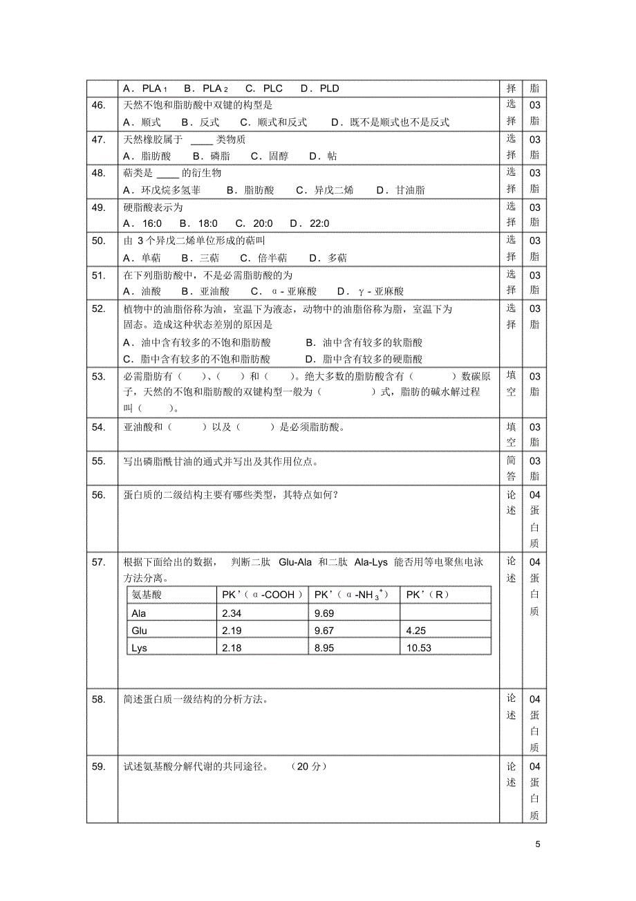 南京工业大学生物化学核心习题库_第5页