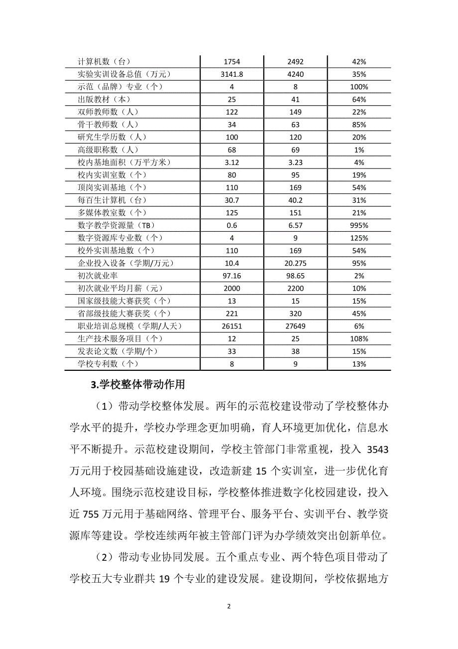 无锡旅游商贸高等职业技术学校示范校建设项目总结报告_第5页