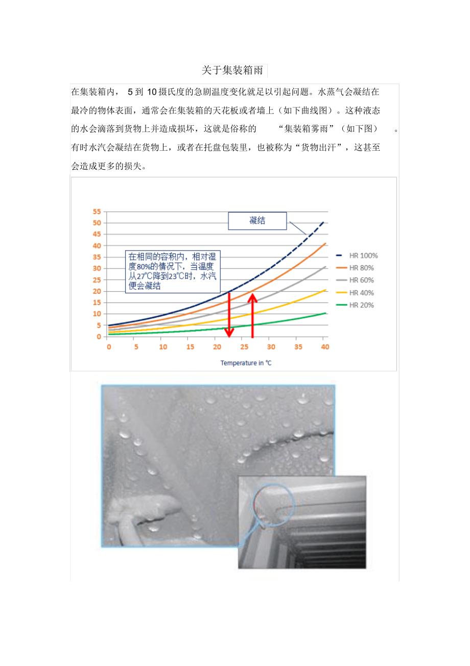 关于集装箱雨和相对湿度_第1页