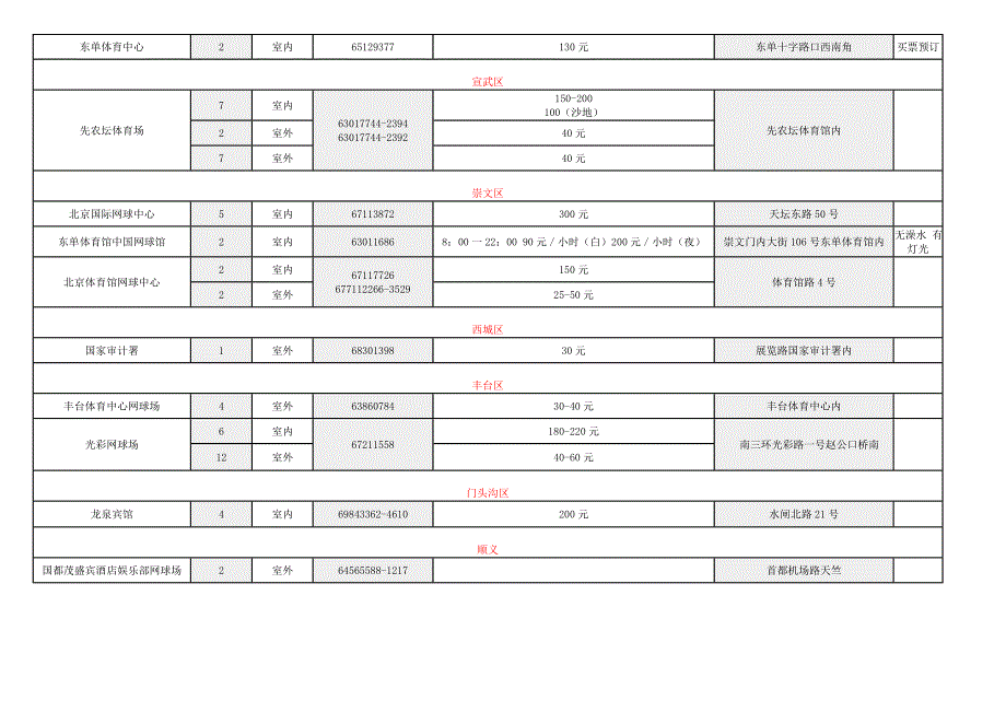 北京市网球场馆一览表_第3页