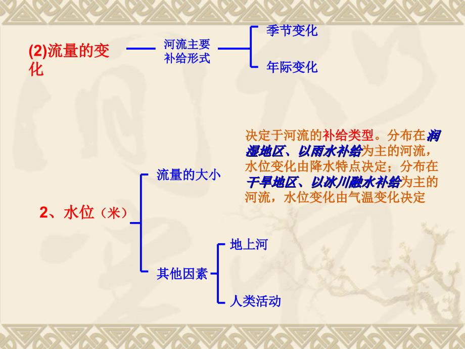 云南省：地理特征_第3页