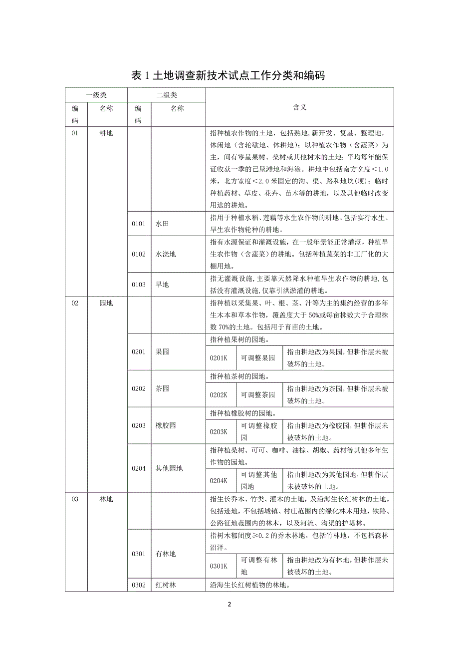 1-土地调查新技术试点工作分类_第2页