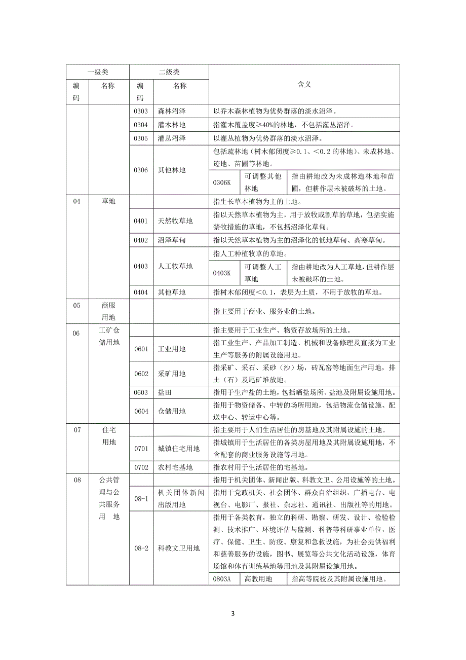 1-土地调查新技术试点工作分类_第3页