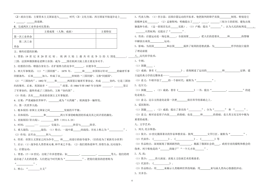世界近代史复习要点_第4页