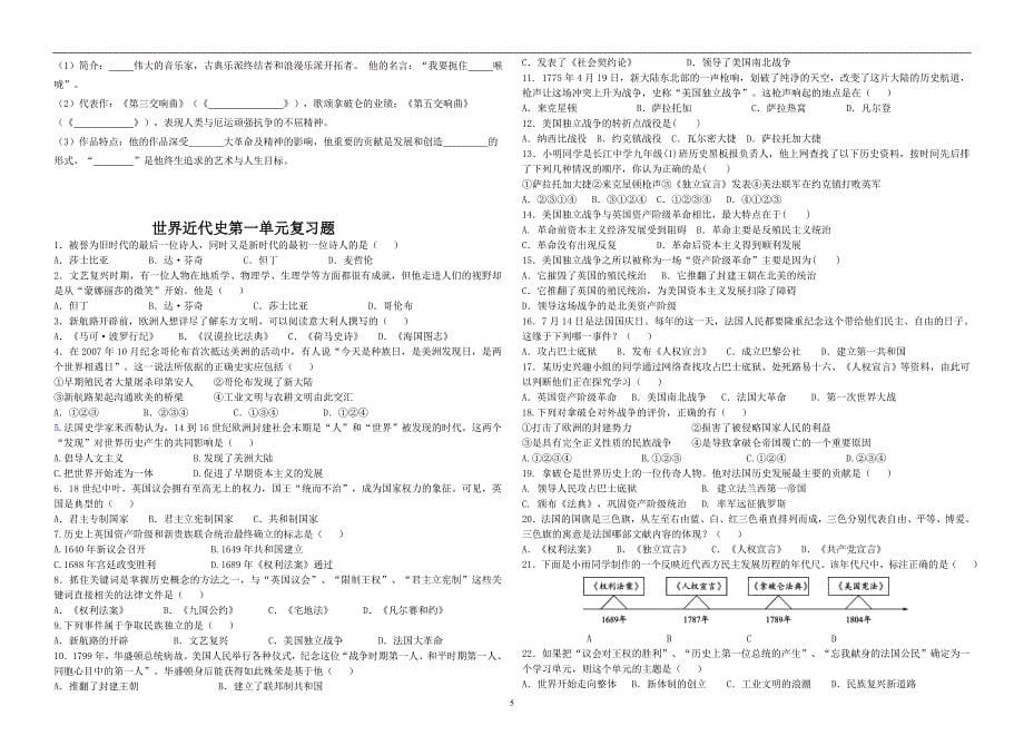 世界近代史复习要点_第5页