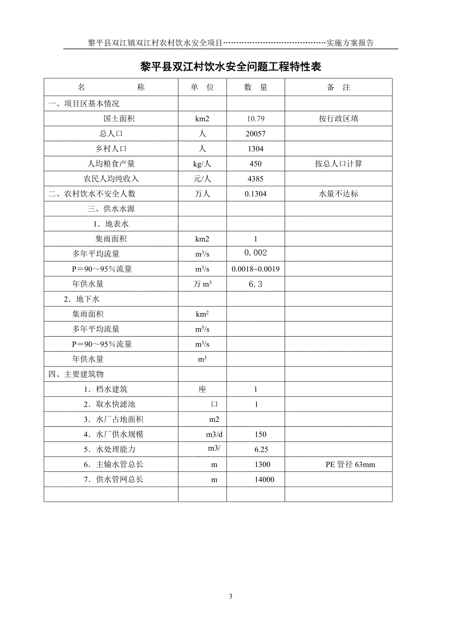 双江村人饮工程设计报告_第3页