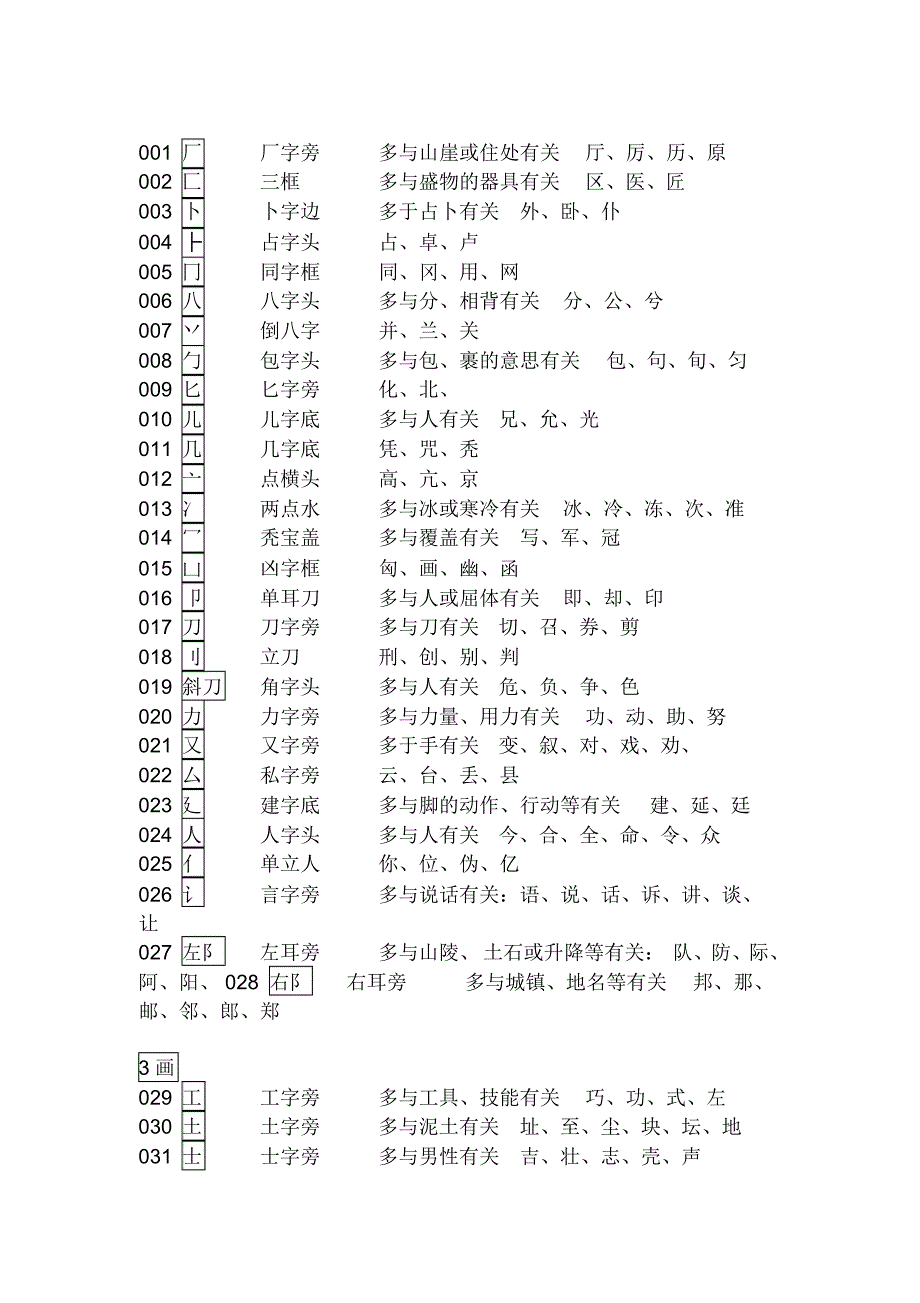 常见偏旁部首名称_第1页