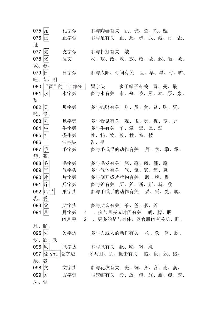 常见偏旁部首名称_第4页