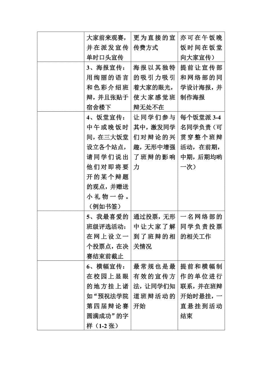 班辩第三组策划书初稿_第5页