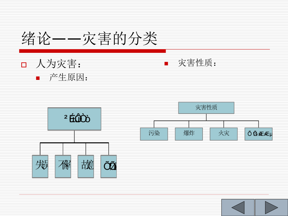 建筑防灾技术1讲_第4页