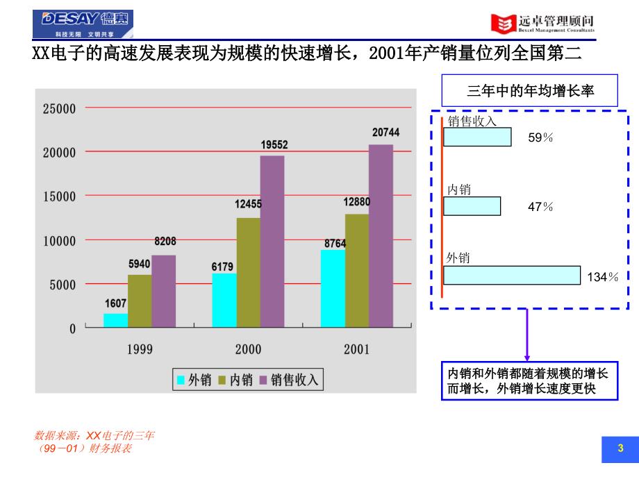 德赛集团战略-现有业务分析分报告_第4页