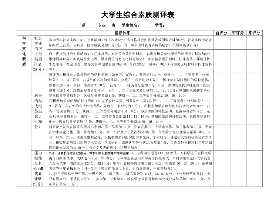 大学生综合素质测评表_第4页