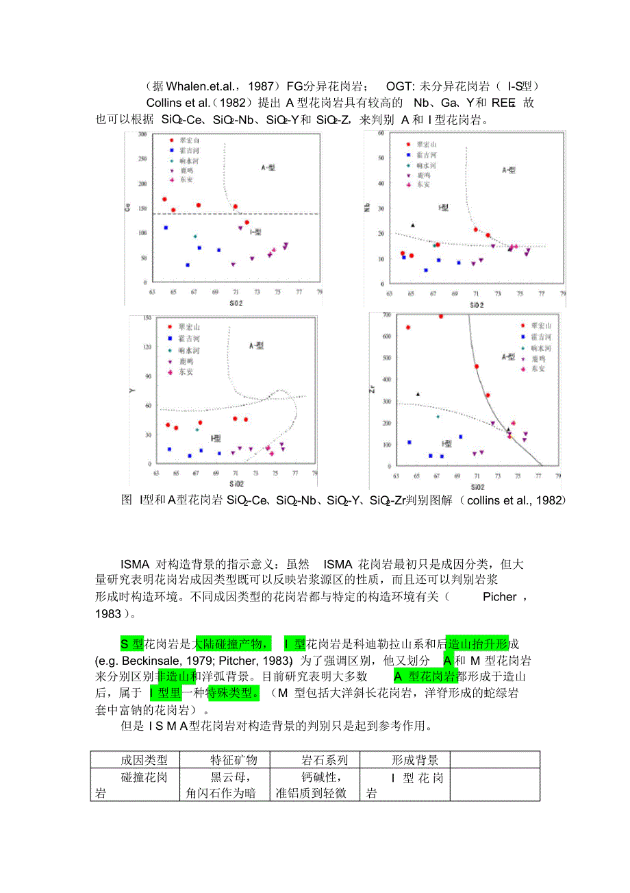 岩石地球化学一些原理_第3页