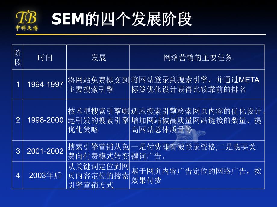 [计算机]SEO技术讲座_第3页