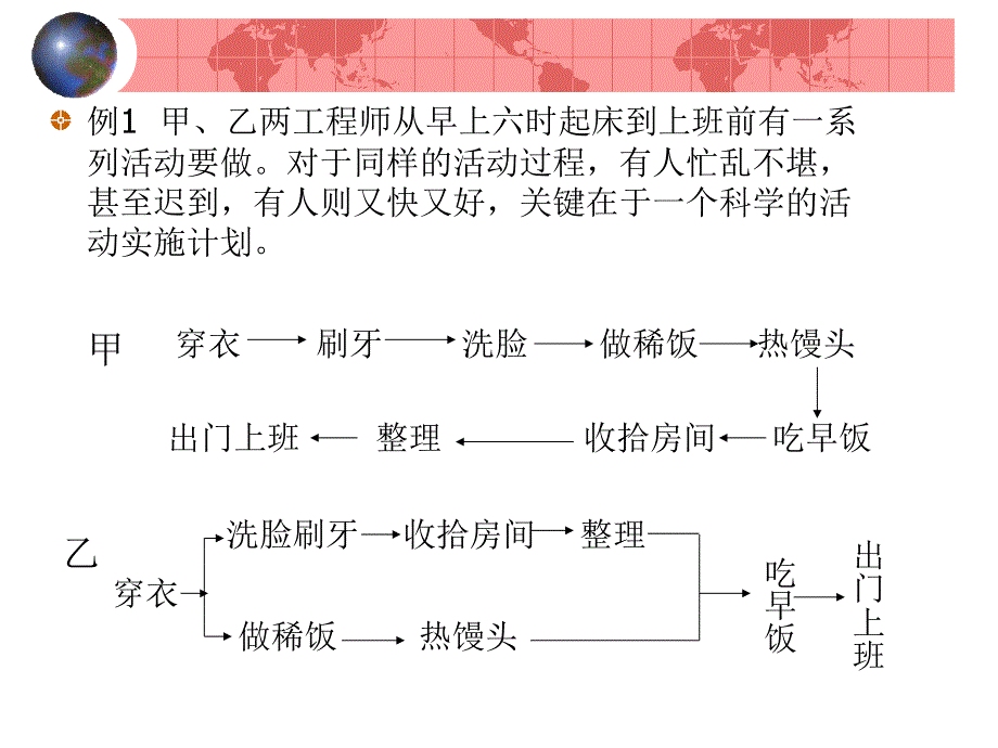 7-网络计划(运筹学)_第3页