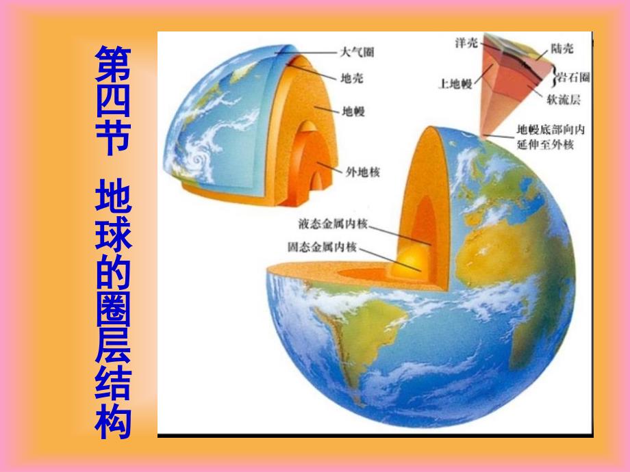 [高一政史地]14地球的圈层结构_第1页