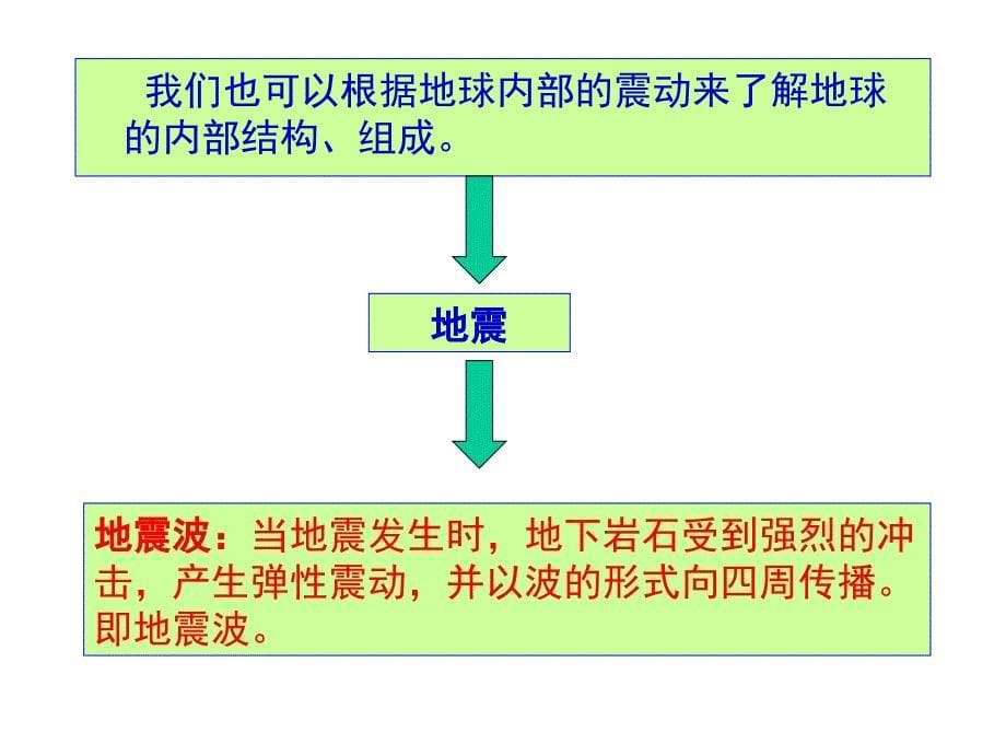 [高一政史地]14地球的圈层结构_第5页