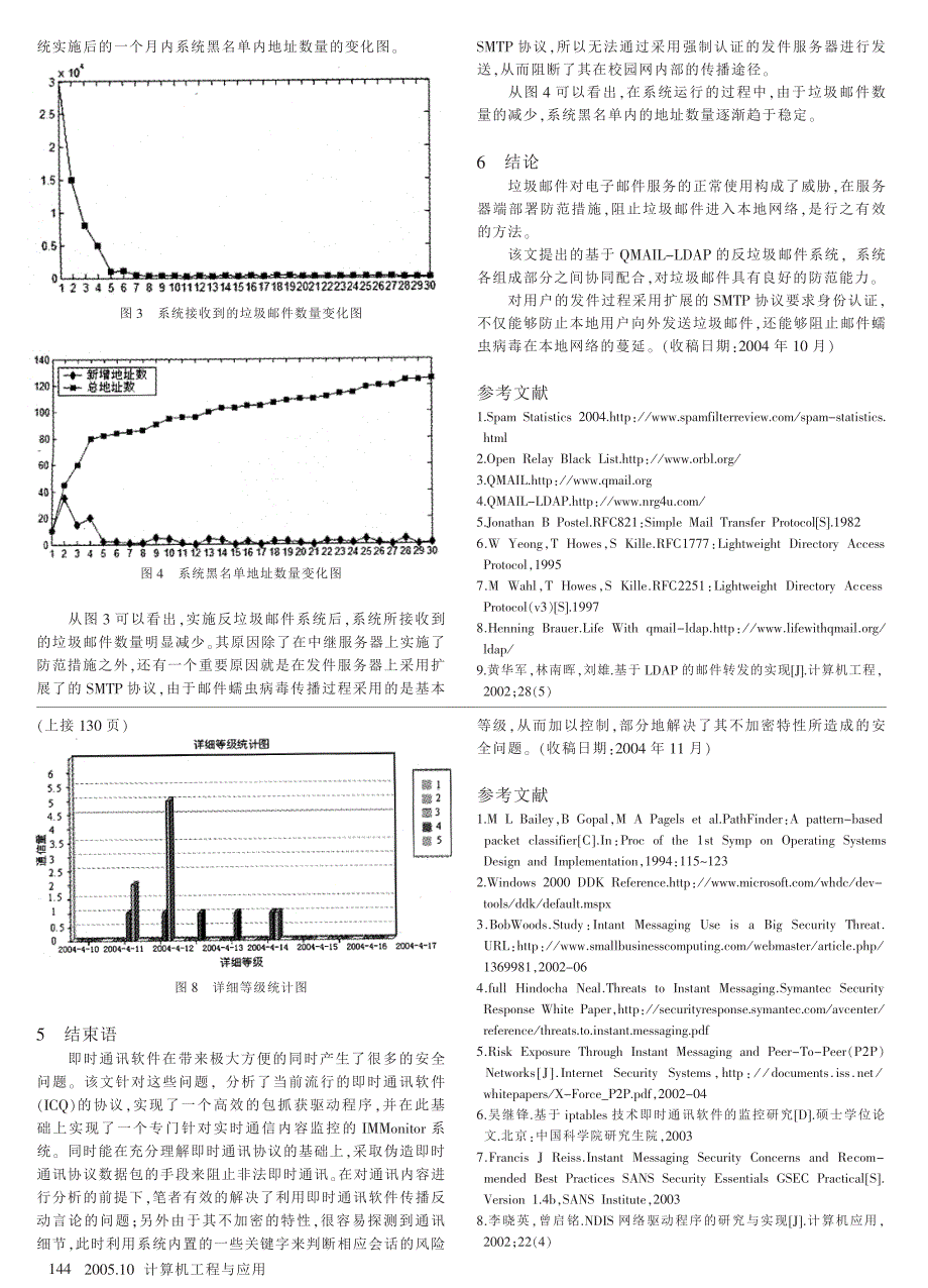 基于QMAILLDAP的反垃圾邮件系统_第4页