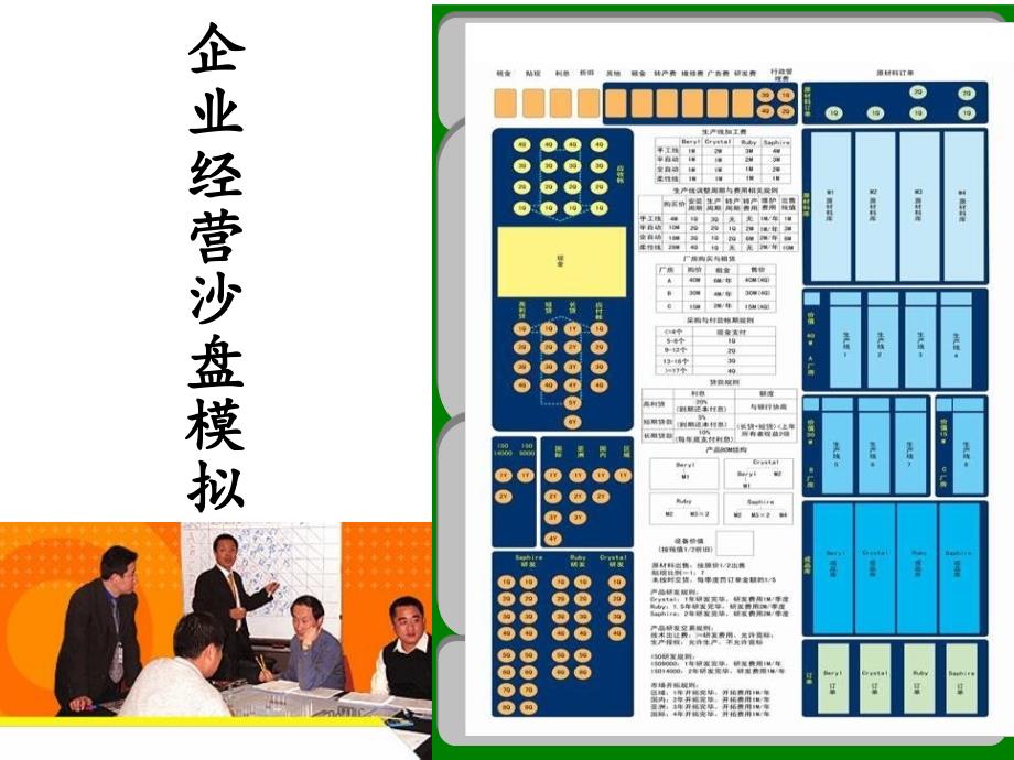 《企业经营沙盘模拟》课件_第1页