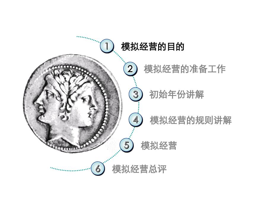 《企业经营沙盘模拟》课件_第2页