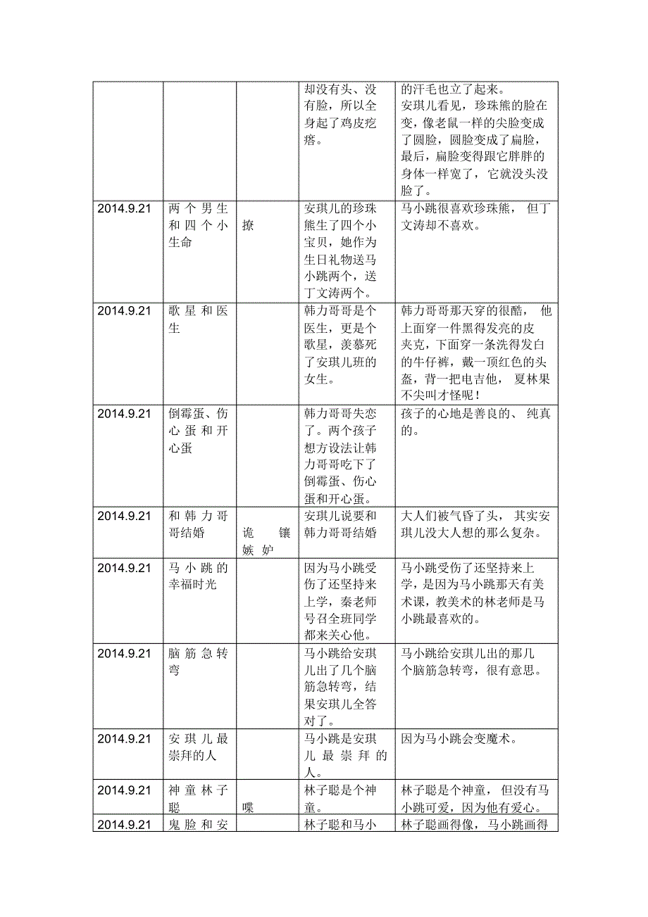 3.孙建荣读《笨女孩安琪儿》师生共读记录_第2页