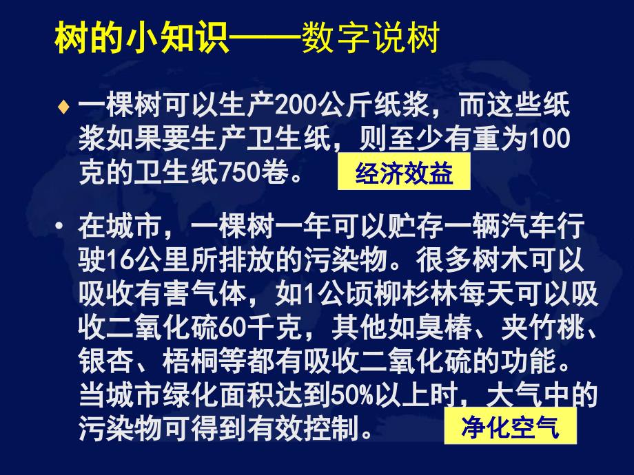 高中地理必修322森林的开发和保护_第2页