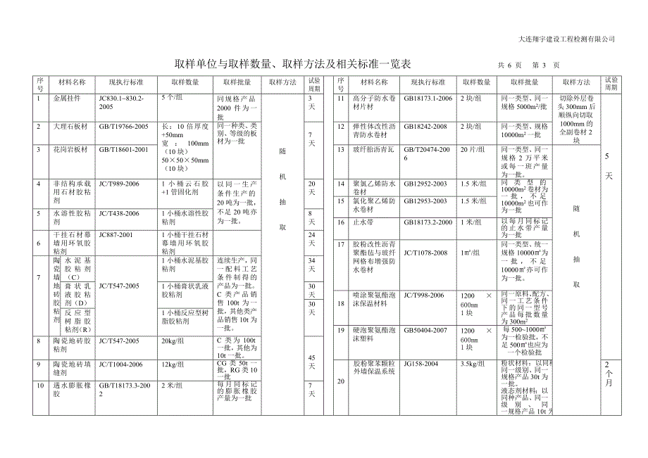 建筑材料复试取样单位与取样数量(新)_第3页