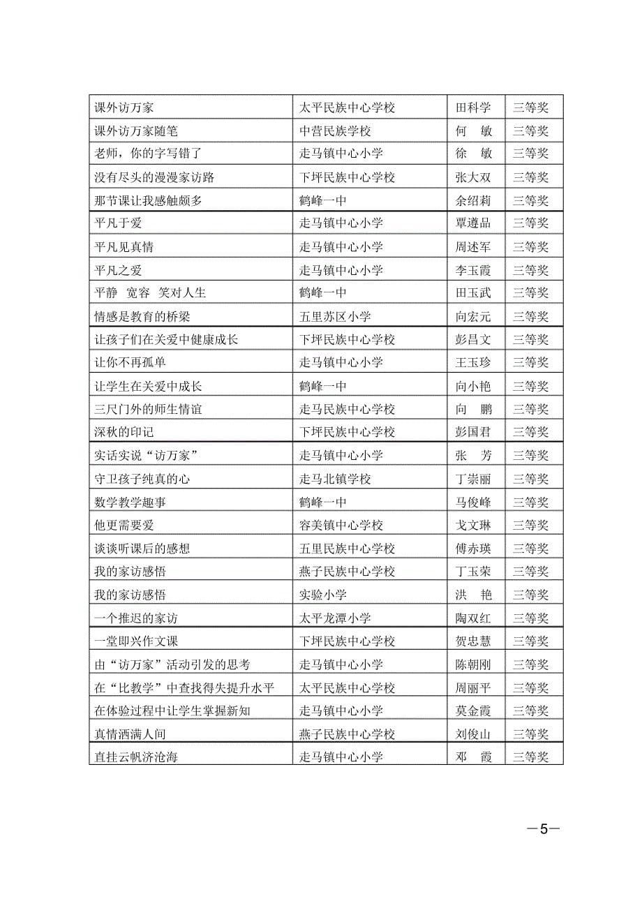 鹤峰县课内比教学、课外访万家_第5页