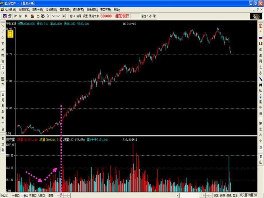 股票看盘量价八法_第5页