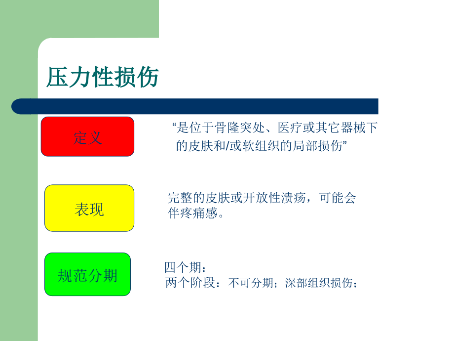 儿童压疮预防与护理管理_第2页