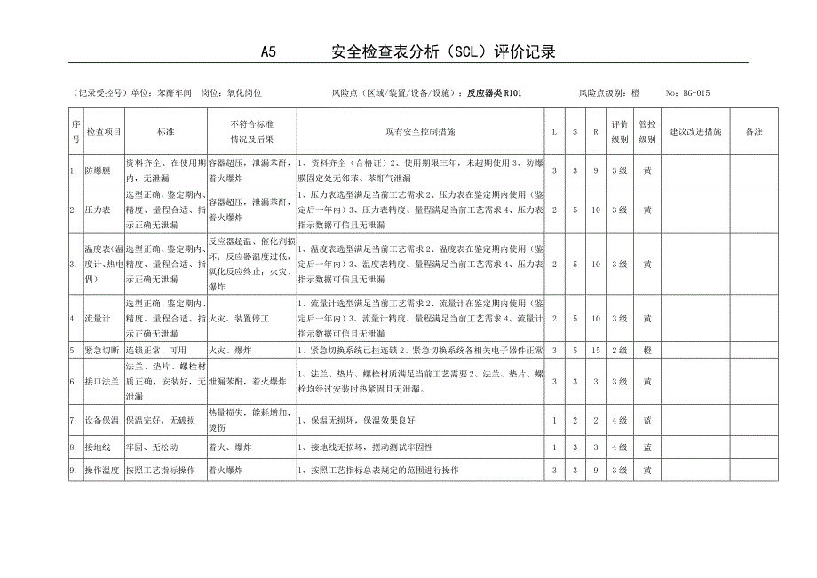 a5安全检查表(改)_第1页