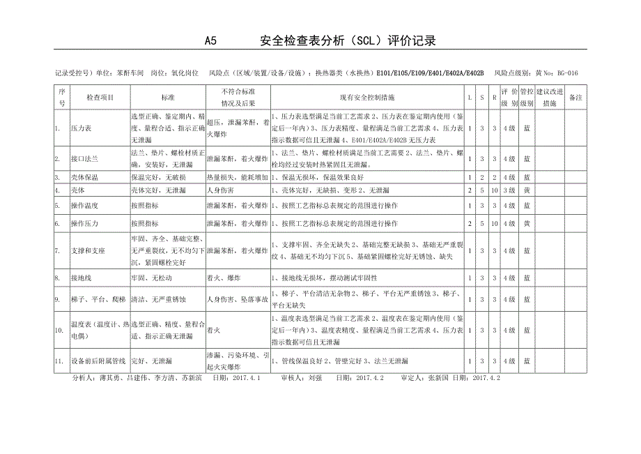 a5安全检查表(改)_第3页